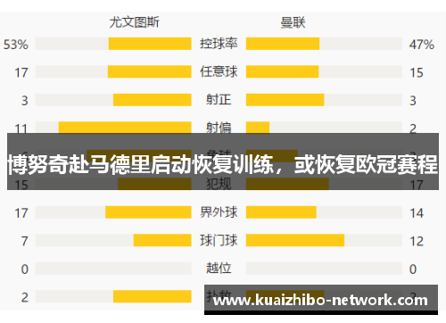 博努奇赴马德里启动恢复训练，或恢复欧冠赛程