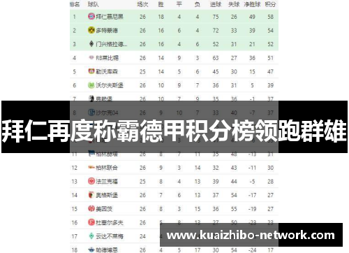 拜仁再度称霸德甲积分榜领跑群雄