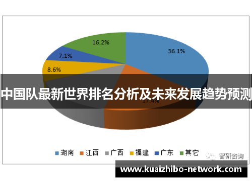 中国队最新世界排名分析及未来发展趋势预测